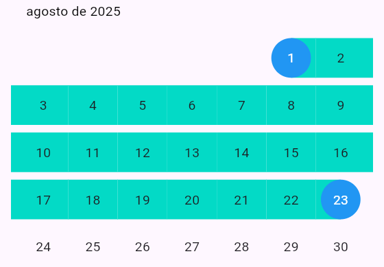 Analitico faturamento