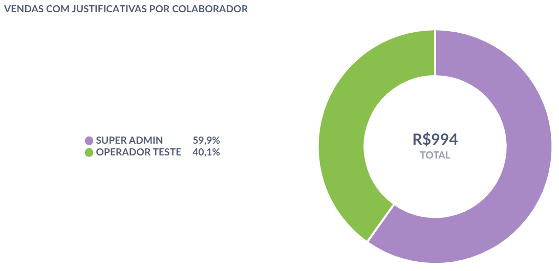 Analitico faturamento