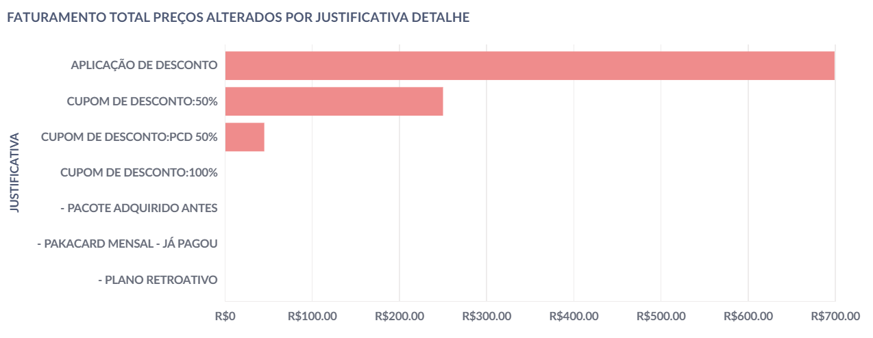 Analitico faturamento