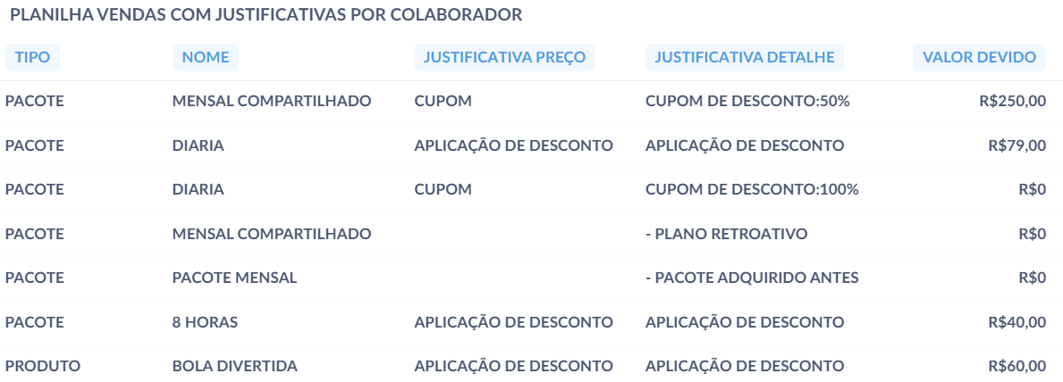 Analitico faturamento