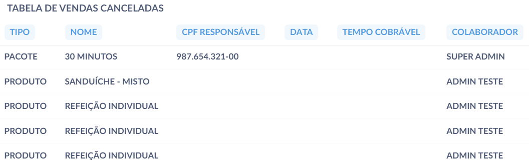 Analitico faturamento