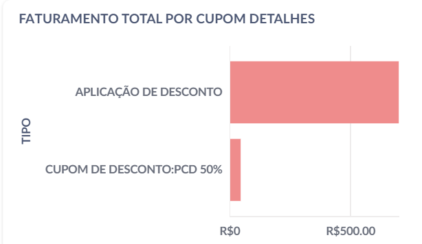 Analitico faturamento