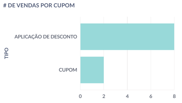 Analitico faturamento