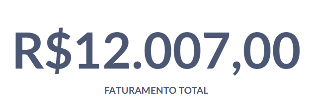 Analitico faturamento