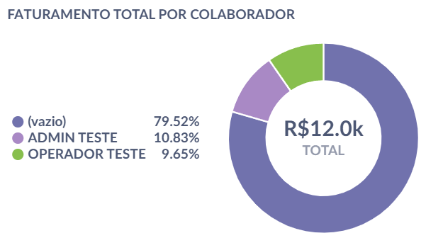 Analitico faturamento