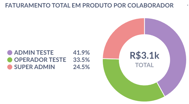 Analitico faturamento
