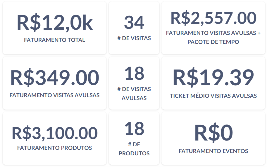 Analitico faturamento