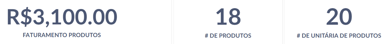 Analitico faturamento