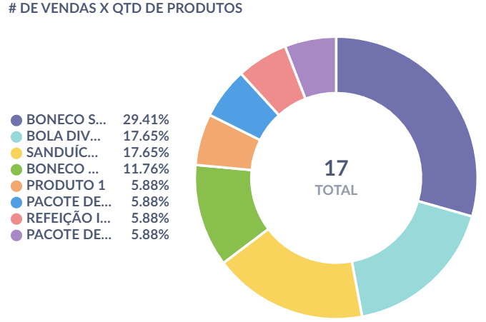 Analitico faturamento