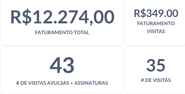 Analitico faturamento