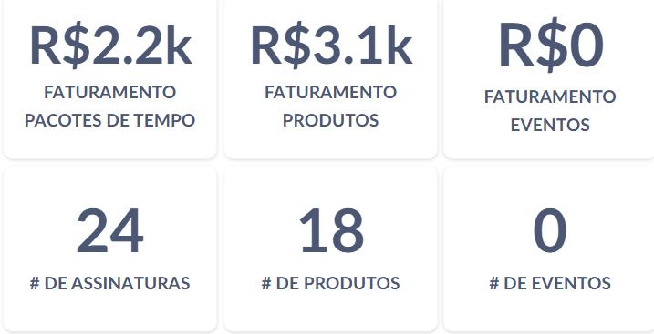 Analitico faturamento