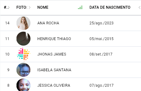 Histórico de visitas