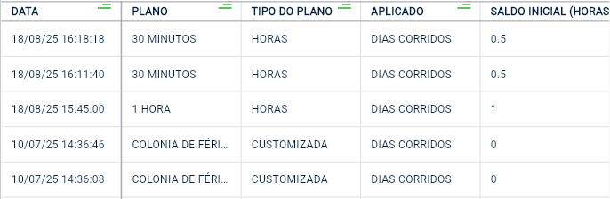 Histórico de visitas