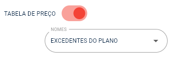 Plano com excedente