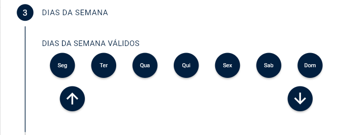 planos compartilhados