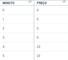 configurando a tabela