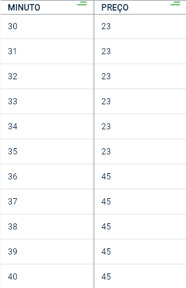 configurando a tabela